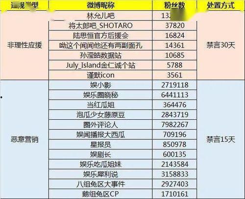 娱乐爆料账号名字,揭秘热门爆料账号背后的故事