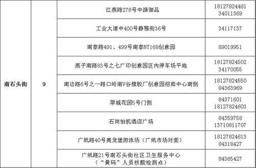 南沙病例爆料最新情况公布