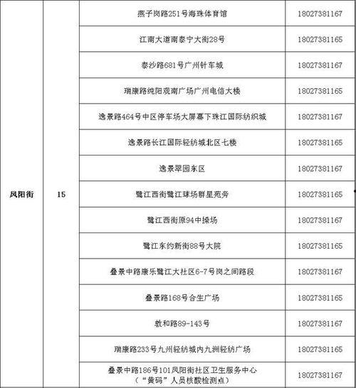 南沙病例爆料最新情况公布 第3张 南沙病例爆料最新情况公布 第3张